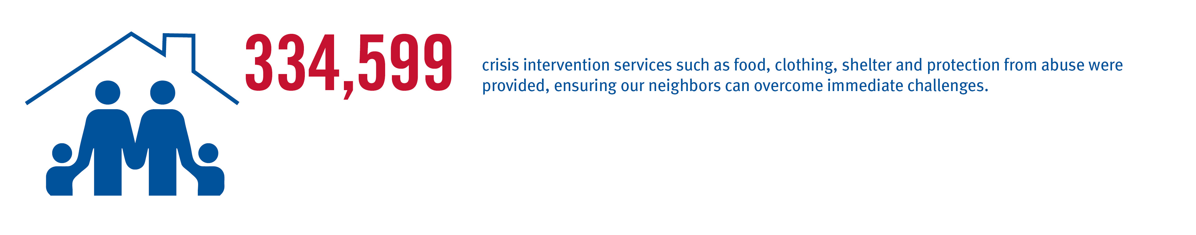Crisis Services